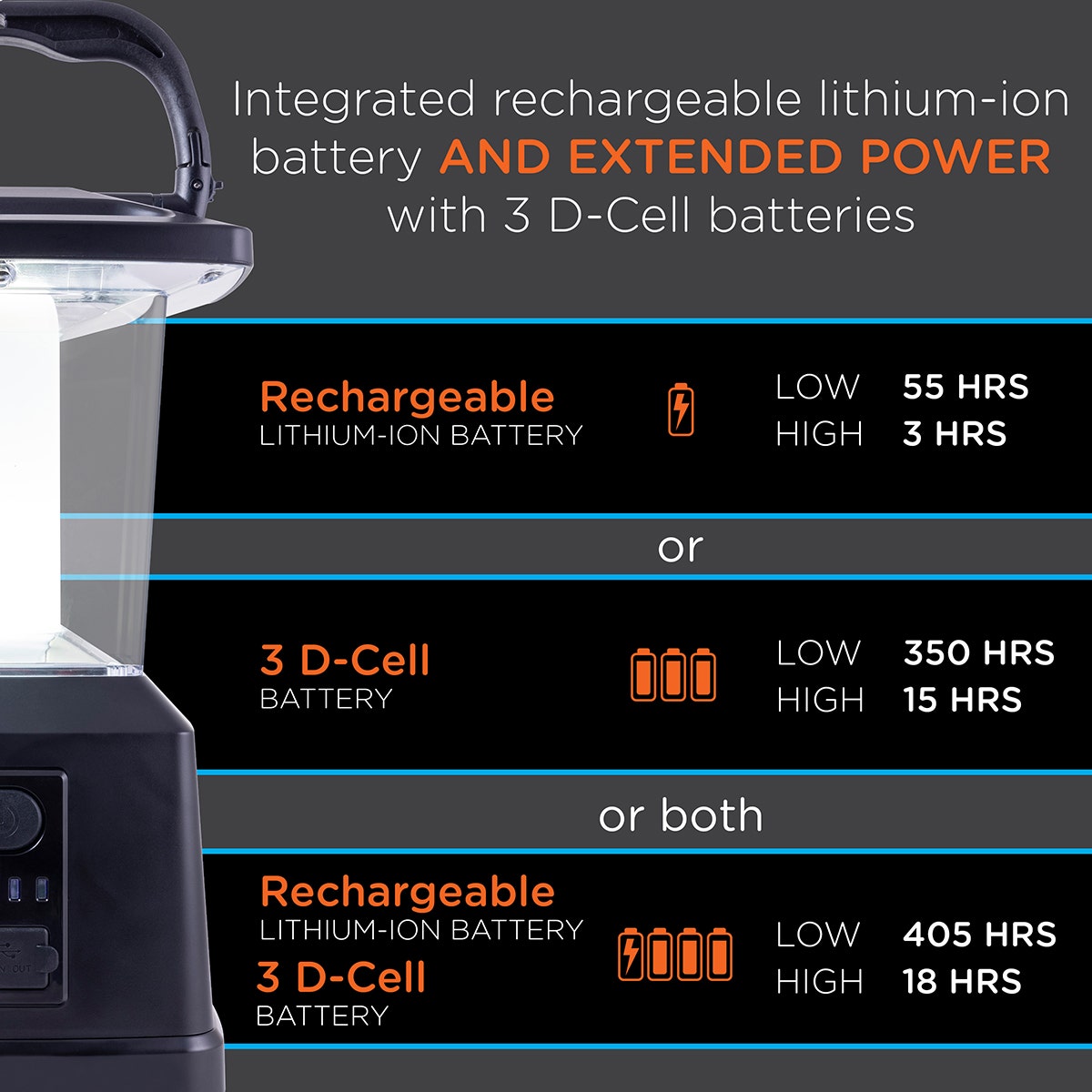 Enbrighten USB Charging LED Lantern, Black
